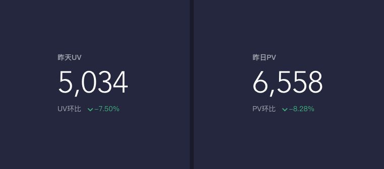 網(wǎng)站統(tǒng)計(jì)中的UV是什么意思？